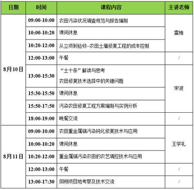 开讲啦!农田重金属污染土壤治理修复技术与方案编制培训班