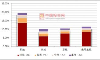 土壤污染防治法 2019年1月1日起实施 中国土壤修复行业状况分析及发展前景