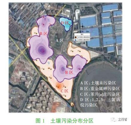 垃圾填埋场土壤修复治理方案研究 以宁波市某垃圾填埋场为例